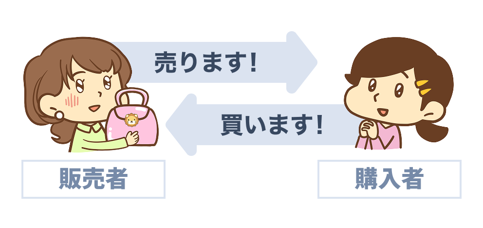 モノの販売・購入イメージ画像